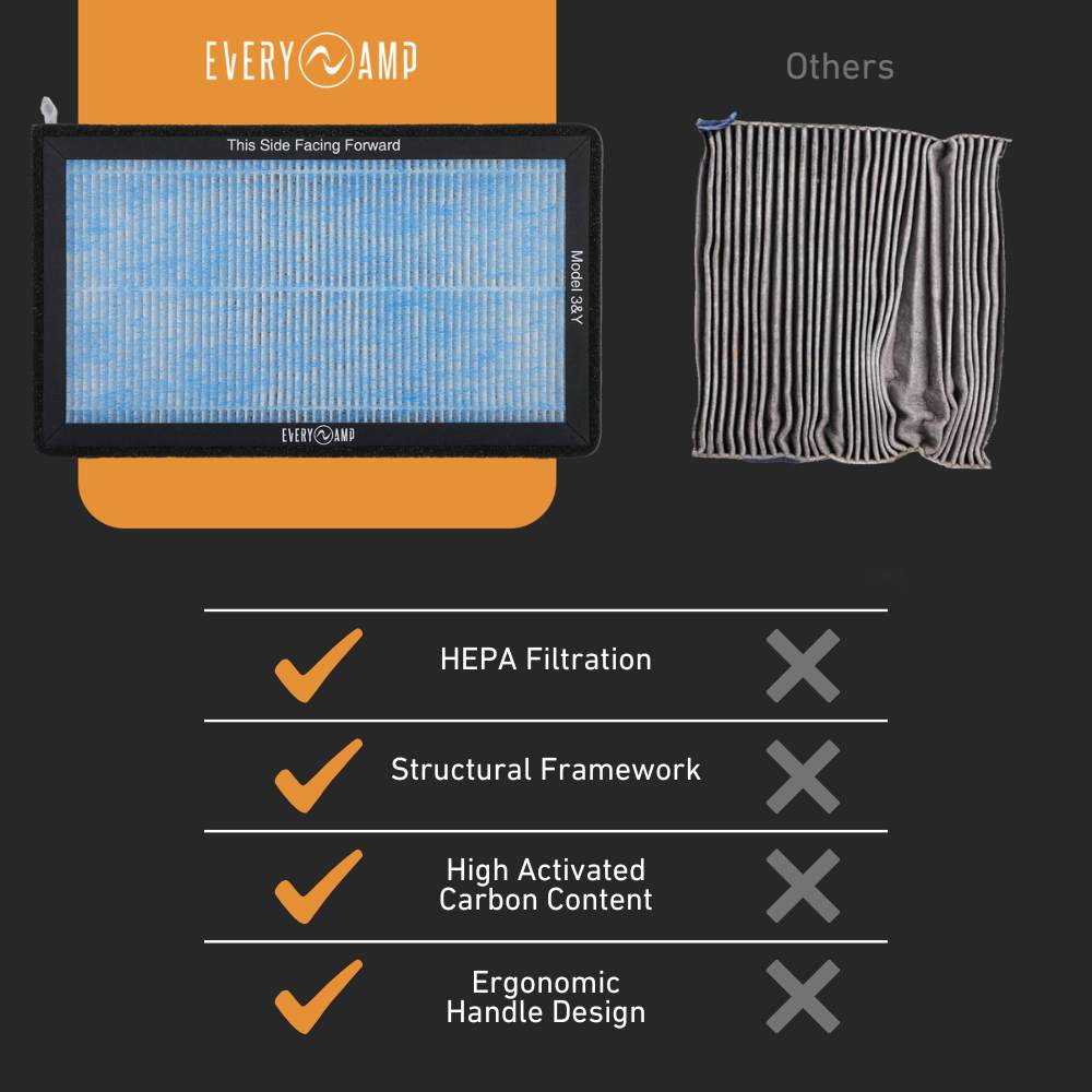 EveryAmp HEPA filters for Tesla Model 3 and Y features superior construction