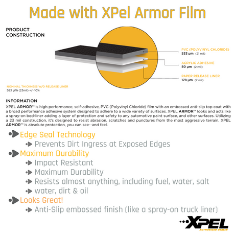Infographic highlights Abstract Oceans Ultra-Tough Xpel Armor Rear Bumper Protection for Cybertruck, showcasing edge seal tech, gloss enhancement, and top impact/abrasion durability. Features a layered diagram to emphasize superior performance.
