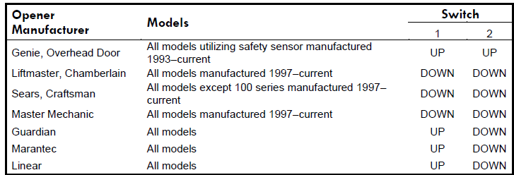 Table listing The Infinity Shield’s Full-Coverage Garage Door Sensors, compatible garage door opener models and manufacturers, switch positions (UP/DOWN) for switches 1 and 2, plus compatibility with optic sensors.