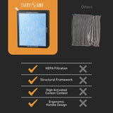 A comparison chart shows EveryAmp’s HEPA+Activated Carbon Cabin Air Filter for Rivian R1T & R1S (rectangular, blue) with four check marks, while a folded “Other” filter has four Xs—highlighting EveryAmp’s superior performance.