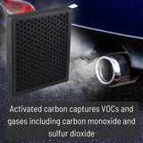 Activated Carbon element captures VOCs and gases including carbon monoxide and sulfur dioxide