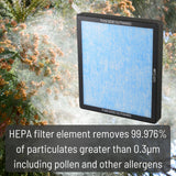 HEPA filter element removes 99.976% of particulates greater than 0.3 micrometers