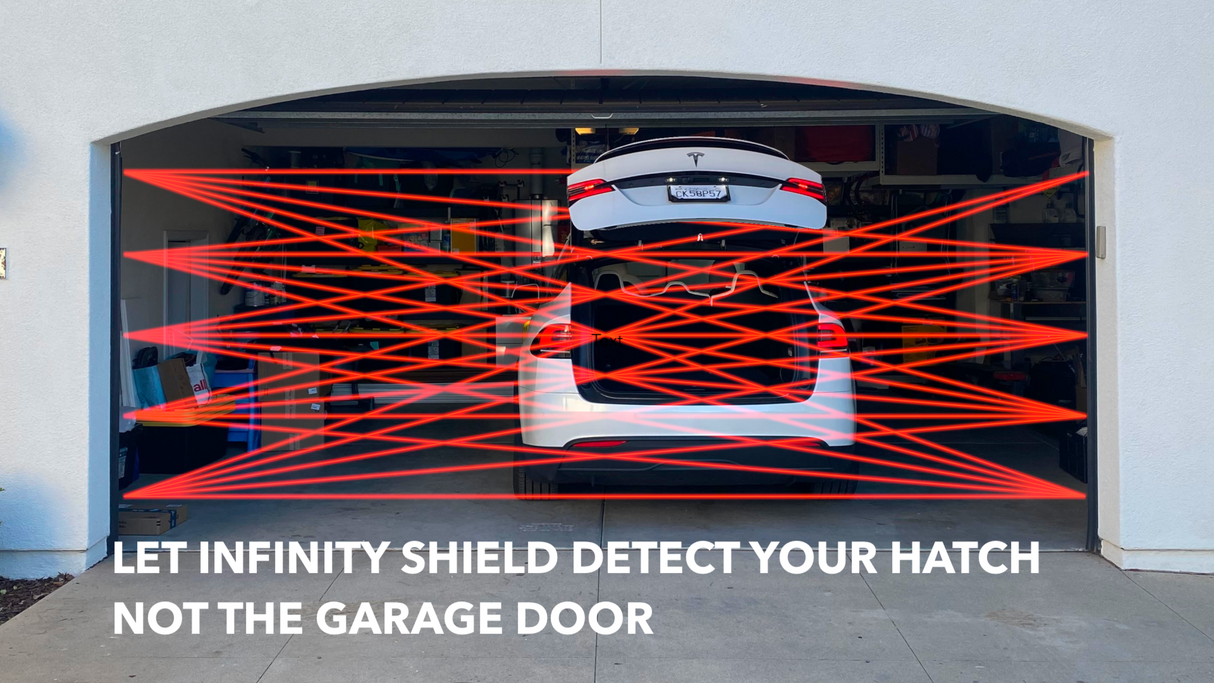 A white car with its hatch open is parked in a garage, as red laser lines from The Infinity Shield Full-Coverage Garage Door Sensors highlight a security system. Text: “LET INFINITY SHIELD DETECT YOUR HATCH, NOT THE GARAGE DOOR.”.