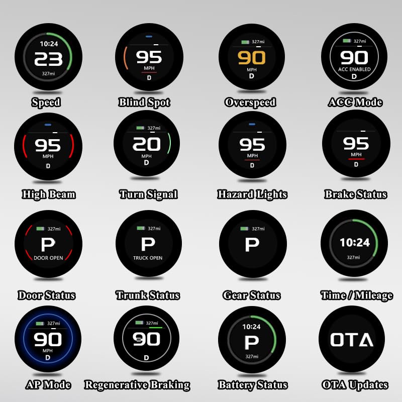 The Tesery MagLink HUD—an OLED Magnetic Dashboard Display for Model Y Juniper / Model 3 Highland by Tesery Official Store—shows 16 circular digital dashboard icons in a responsive iframe, indicating speed, blind spot, battery, and more.