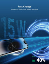 Graphic of iPhone on Tesery Official Store's MagSafe Phone Mount for Model Y and Model 3, with text: "iPhone 13-15 supports 15W wireless fast charge." Battery icon shows 40% charged in 29 minutes.